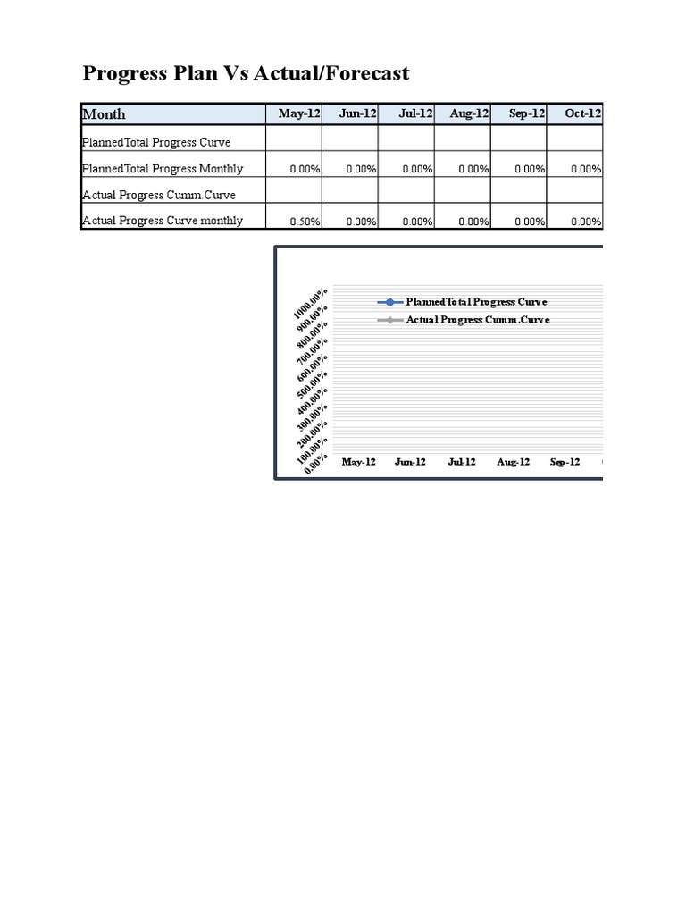 Progress Plan vs Actual Analysis | PDF