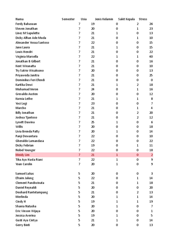 Data Fix | PDF | Symptoms And Signs: General | Episodic And Paroxysmal ...