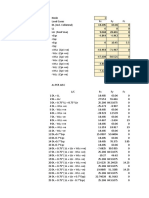 Footing Design Load Combinations