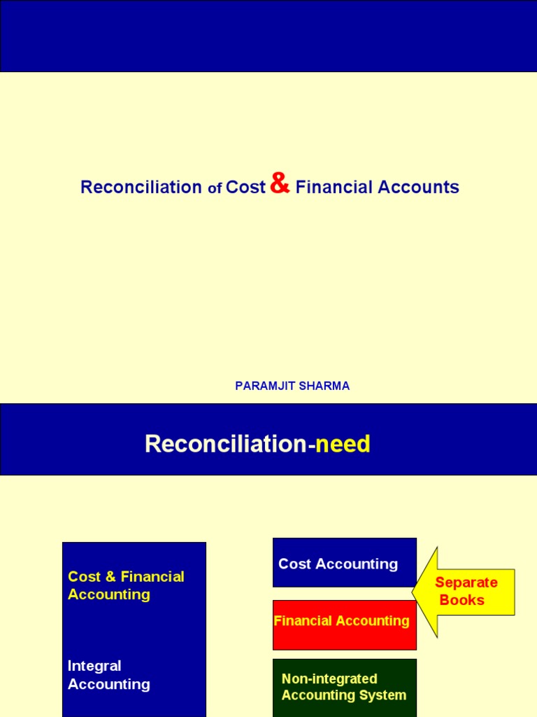 Reconciliation of CostFinancial Costing Valuation (Finance) Expense