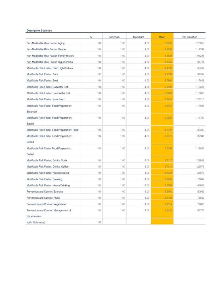 Descriptive Statistics | PDF | Foods | Cooking