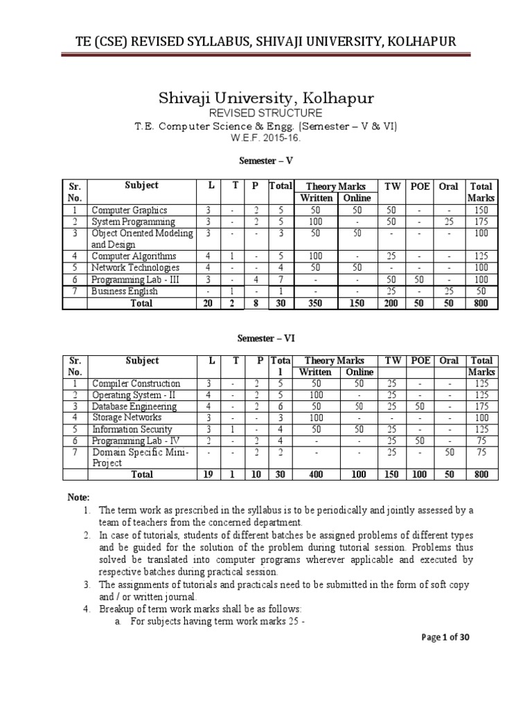 10 TE Comp Sci | PDF | Unified Modeling Language | Conceptual Model