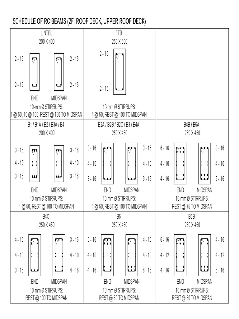 RC Beam Schedule and Details | PDF