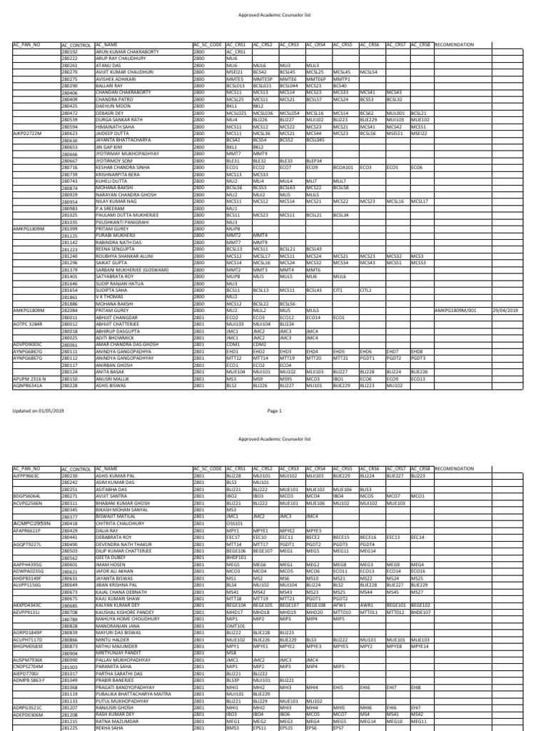 Academic Counselors Directory | PDF | Bengal