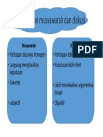 Perbedaan Musyawarah Dan Diskusi