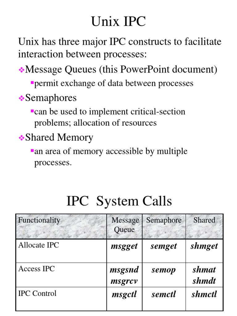 Message Queues | PDF | Queue (Abstract Data Type) | Integer (Computer ...