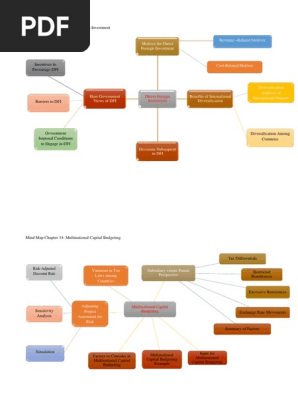mind map