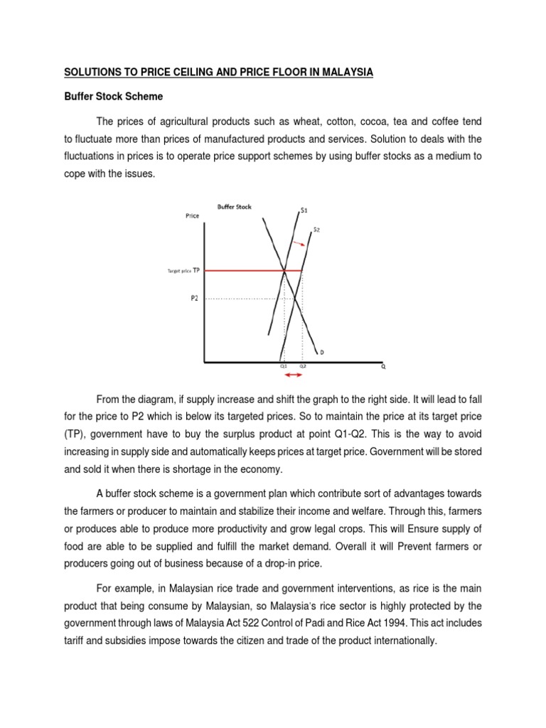 Solutions To Price Ceiling And Price Floor In Malaysia Buffer