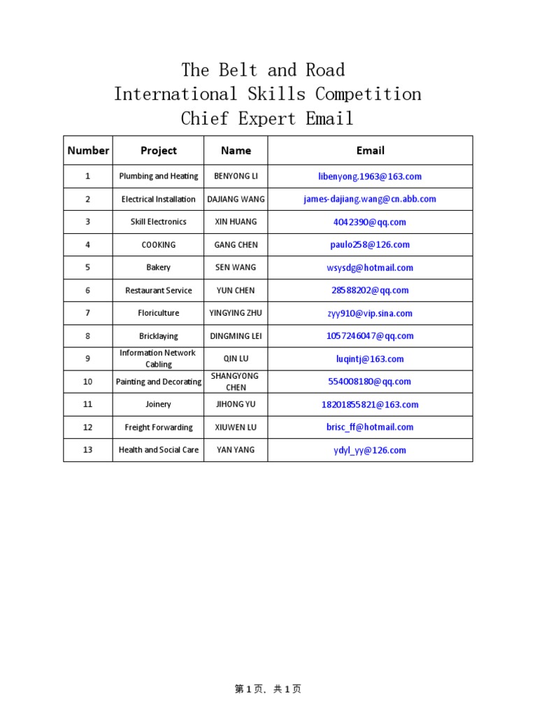 Skills Competition Participants List | PDF
