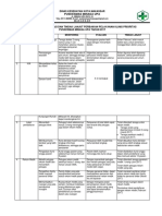 9.2.1.6 Monitoring, Evaluasi, Tindak Lanjut Rencana Perbaikan Pelayanan Klinis Prioritas