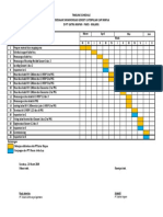 Pekerjaan Singkronisasi Genset Caterpillar Cap 900kva Timeline Schedule Di PT Gatra Mapan - Pakis - Malang