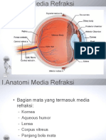 Kelainan Refraksi