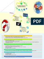 Infografía Índices de Gestión de Servicio