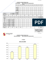 Informe Estadístico 2018 Por Periodos, Secundaria (Hasta 17 Secciones Por Grado)