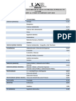 Notas de Corte Mayores 25 Uam 2017