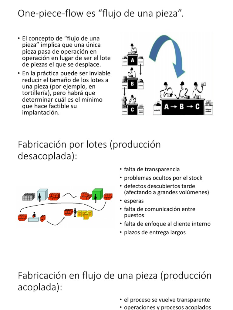 One Piece Flow Es | PDF | Economias | Business
