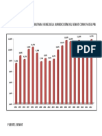 Recaudación Tributaria Venezuela Jurisdicción Del Seniat Como % Del Pib