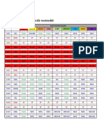 Weekly Plan Technician during H-5 & H+11 Lebaran 2016 - Area Banten&DKI