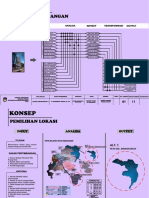 Andiska Konsep Lengkap PDF
