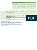 Esofagitis Infecciosa - CIE-10 K20