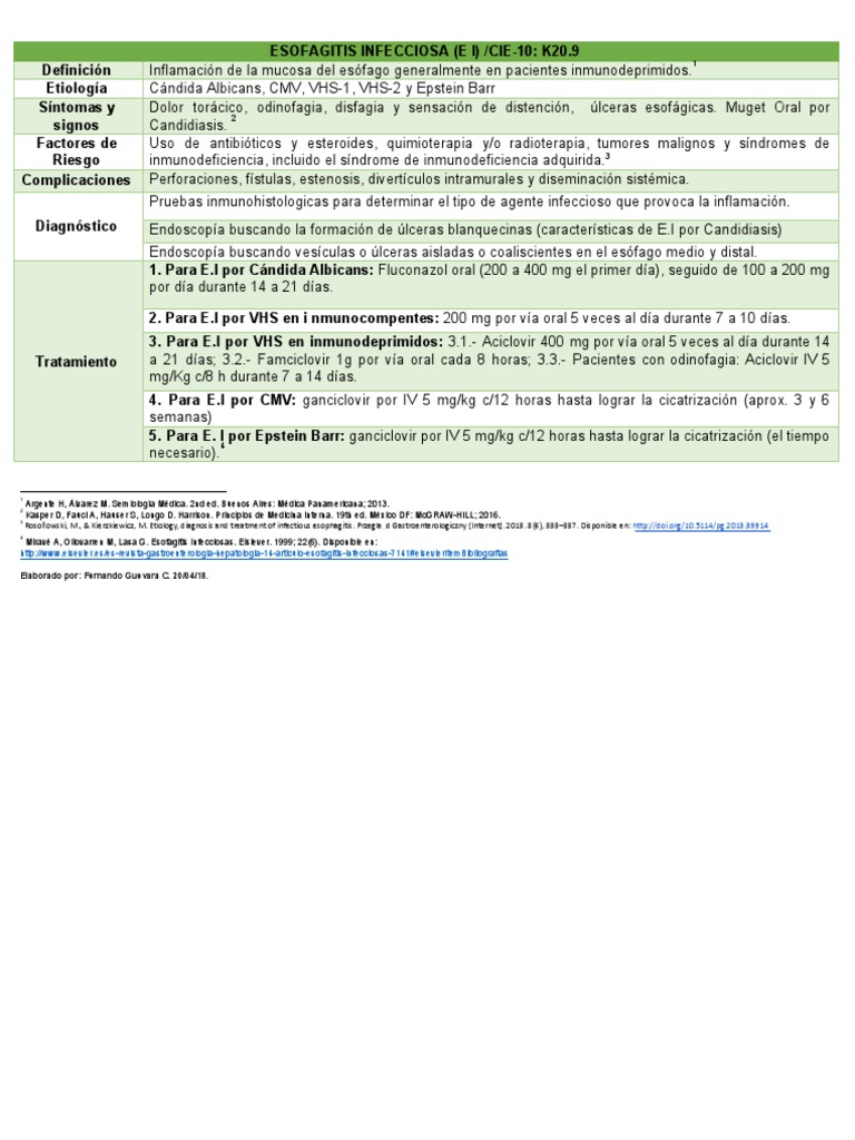 Esofagitis Infecciosa - CIE-10 K20 | PDF | Candidiasis | Inmunología