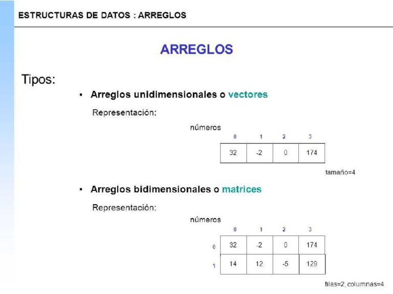 Arreglos Unidimensionales O Vectores – ZWZI