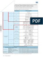 Ligação de Motores - WEG PDF