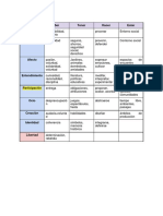 Matriz Necesidades