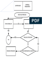 Diagrama de Flujo Exportacion - Exportador Empresa Transporte PDF