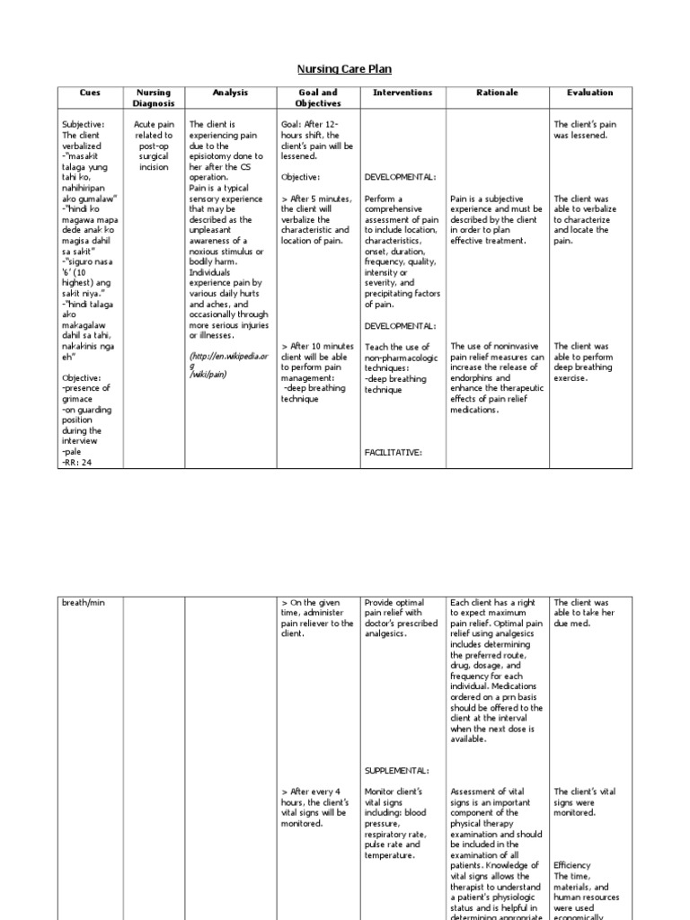 A Comprehensive Nursing Care Plan for Managing Post-Operative Pain ...