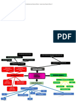 Tugas Akhir Mind Mapping