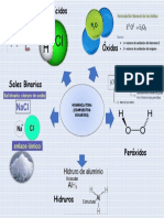 Presentación1 Quimica.pptx