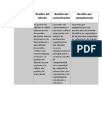 Cuadro Comparativo