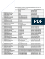 Lampiran Pengumuman Lulus SKD Calon Dosen Nonpns 2018