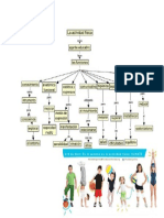 Mapa Conceptual a.fisica