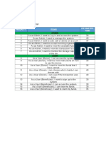 Product Backlog: Priority Items Estimated Time