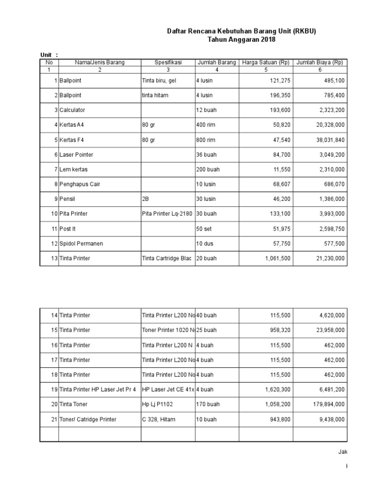 Format Rkbu 2018 | PDF | Office Work | Office Equipment