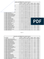 DAC Attendance Summary 2018 PDF