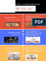 Periodos de La Contabilidad