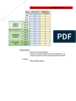 Evaluacion de Plagas en citricos