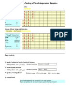 Hypothesis Testing of Two Independent Samples: Group A Data Table and Statistics