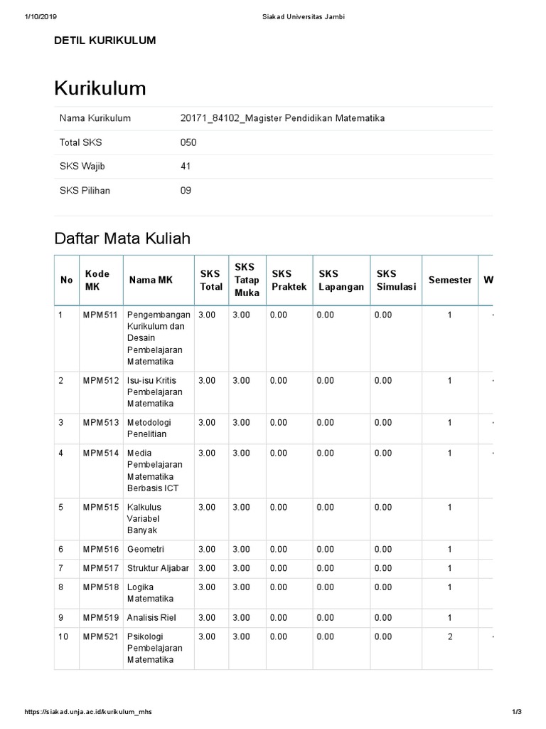 Magister Pendidikan Matematika Kurikulum | PDF