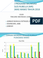 Capaian Program Imunisasi MR Puskesmas Wawo