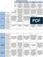 Matriz de Evaluacion