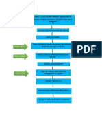 Diagrama de Flujo: Punto Crítico