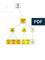 Anomalies - Transient Signal Analysis PDF