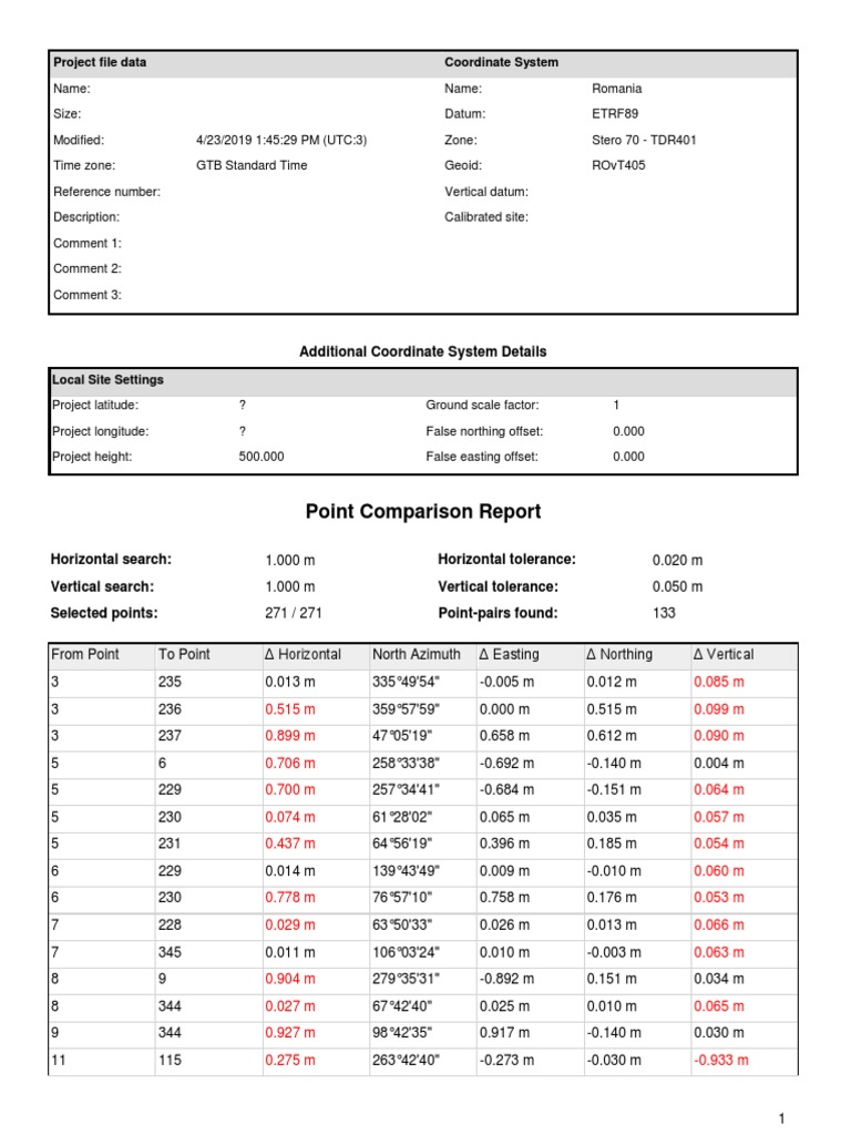 Romania Coordinate System Report | PDF | Geomatics | Geographic Data ...