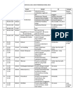 Revisi Rundown Acara LKMO 2019-1-3