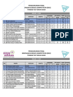 Analisis Final 6 SD