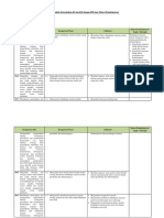 Analisis Keterkaitan KI Dan KD Dengan IPK Dan Materi Pembelajaran Kelas X